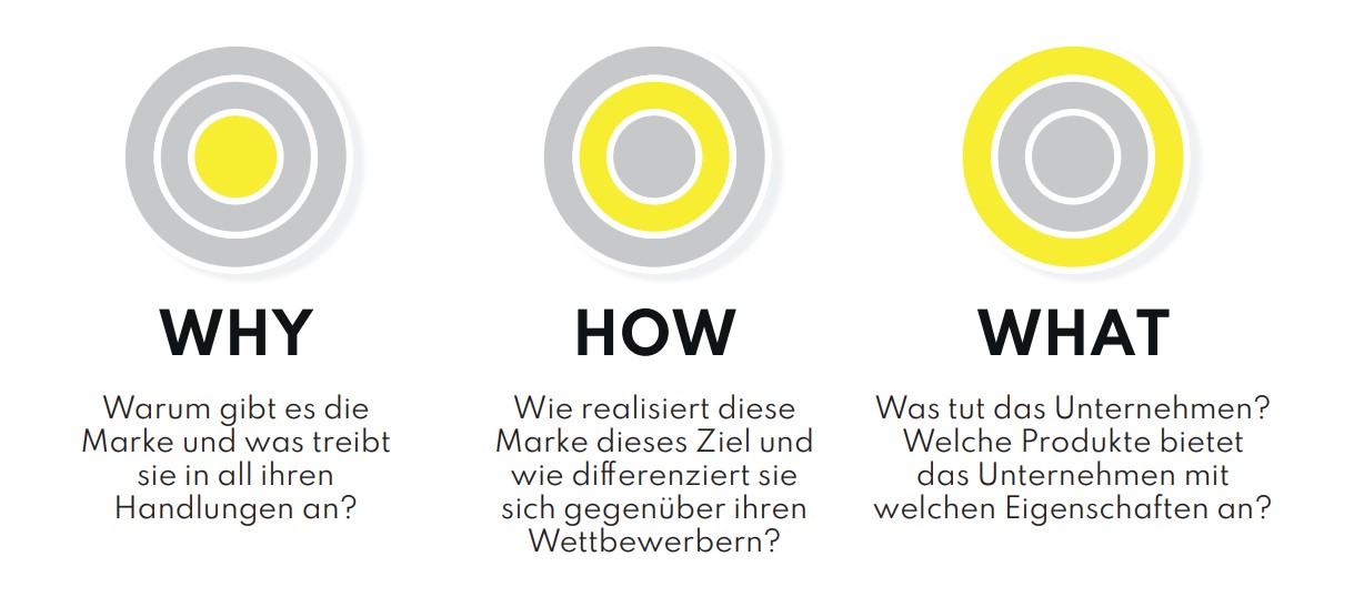 Schaubild 03