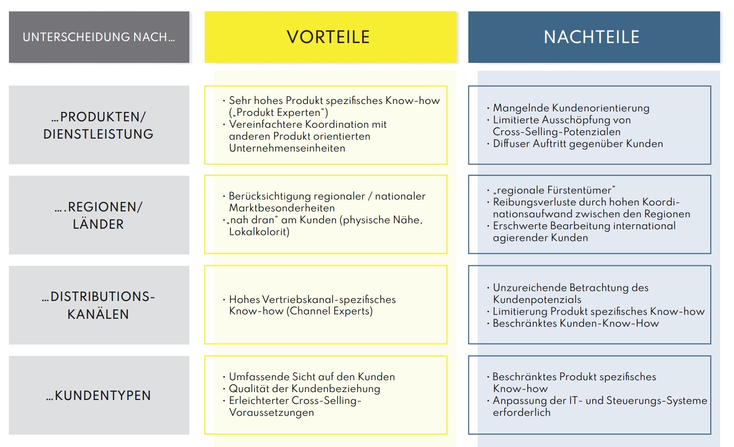 Schaubild 04